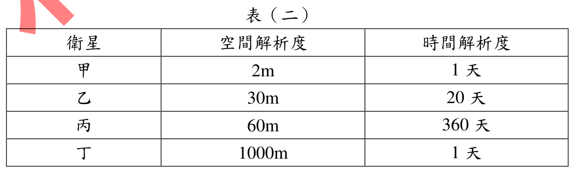 題目圖片