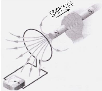 題目圖片