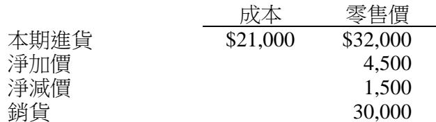 題目圖片