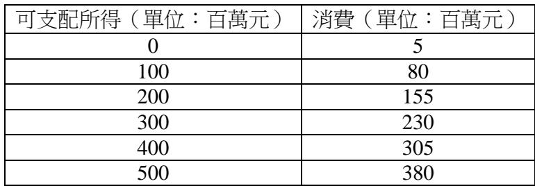 題目圖片