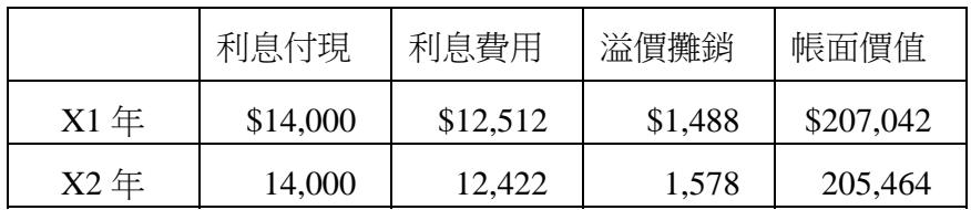題目圖片