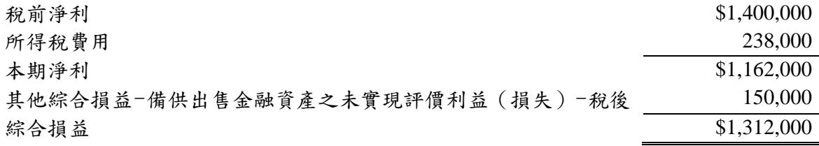 題目圖片