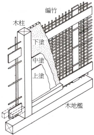 題目圖片