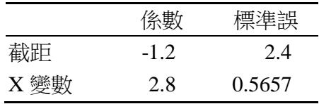 題目圖片