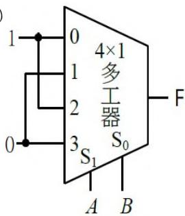 選項 C