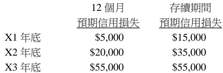 題目圖片