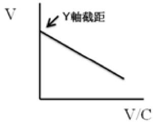 題目圖片