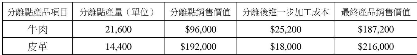題目圖片