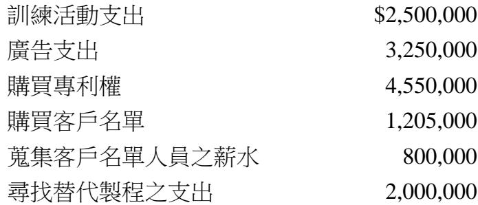 題目圖片