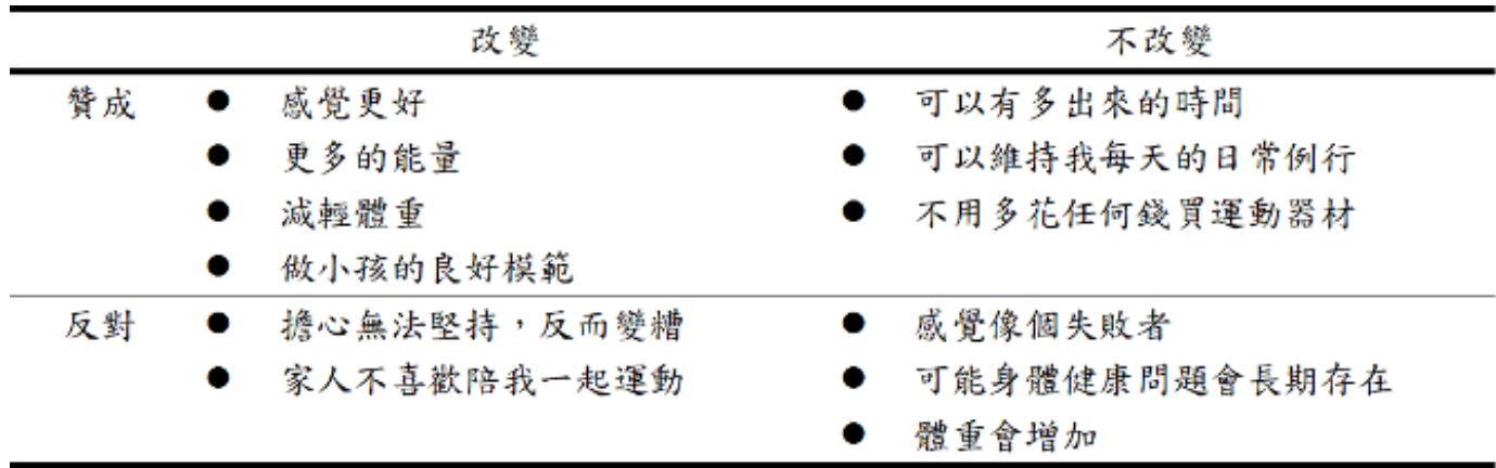 題目圖片