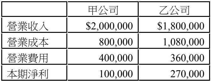 題目圖片