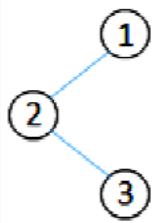 選項 A