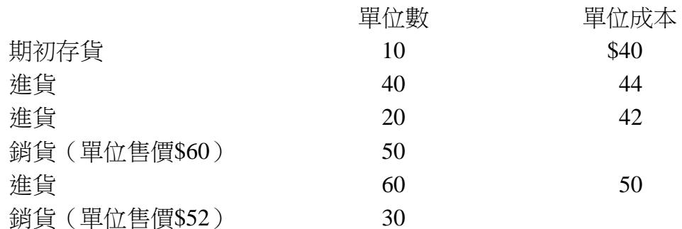 題目圖片