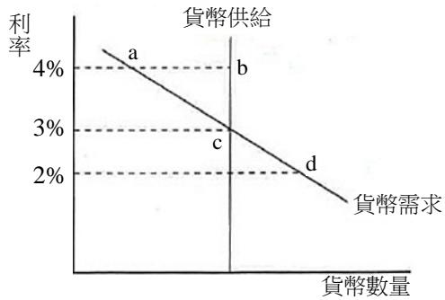 題目圖片