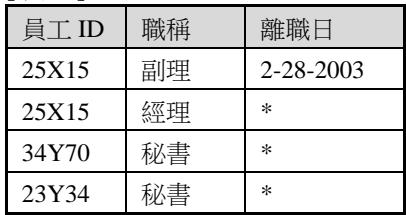 選項 C