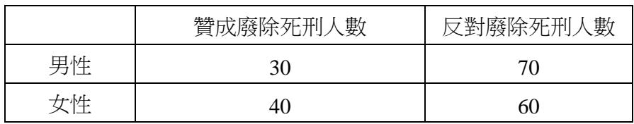 題目圖片