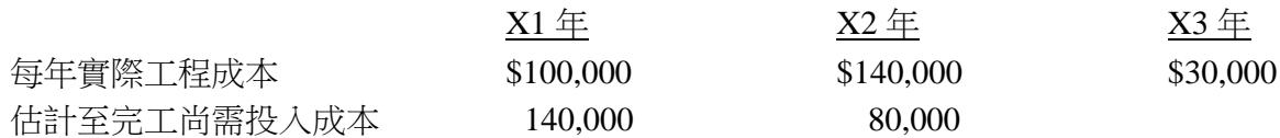 題目圖片