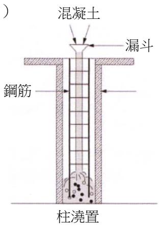 選項 A