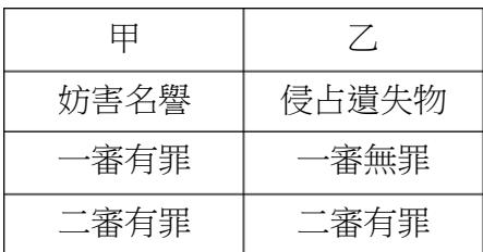 題目圖片