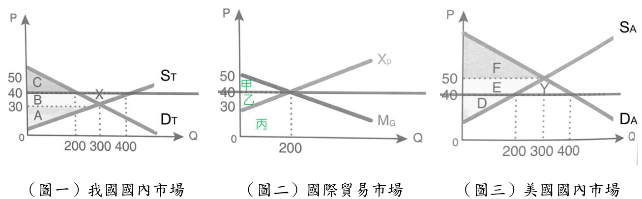 題目圖片