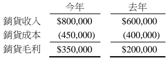 題目圖片