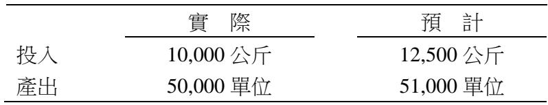 題目圖片