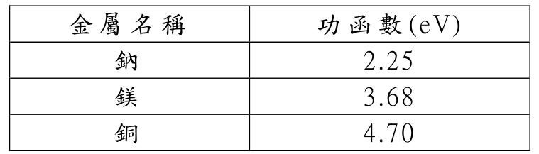 題目圖片