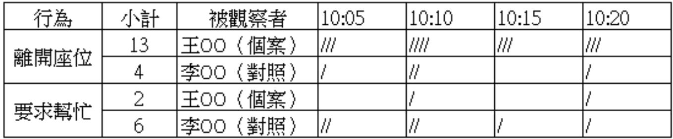 題目圖片