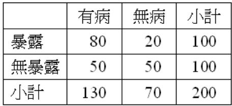 題目圖片
