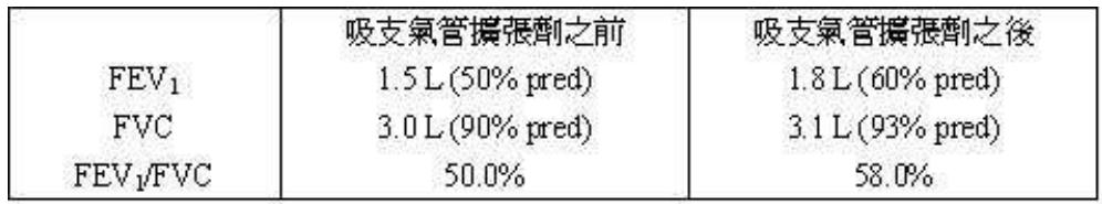 題目圖片