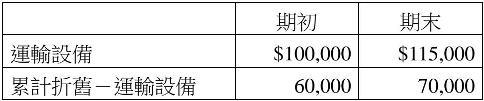 題目圖片