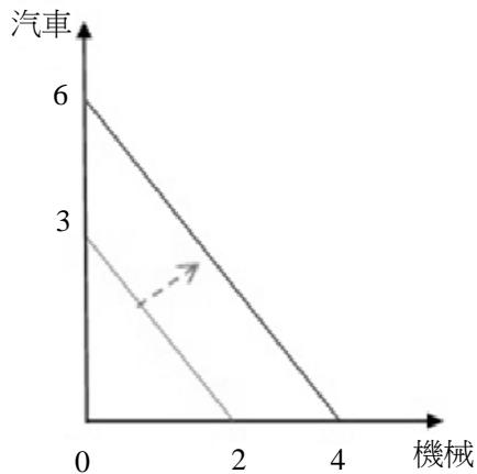 題目圖片