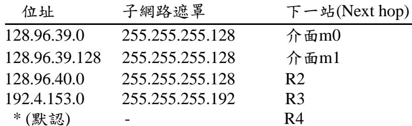 題目圖片