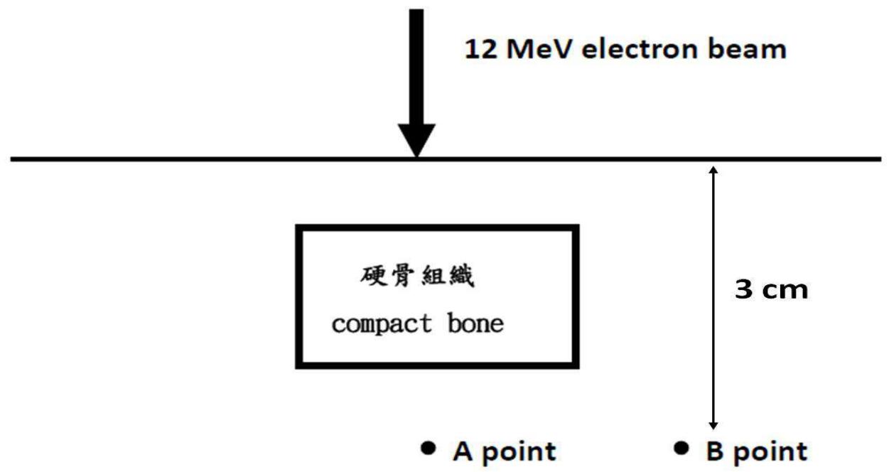 題目圖片