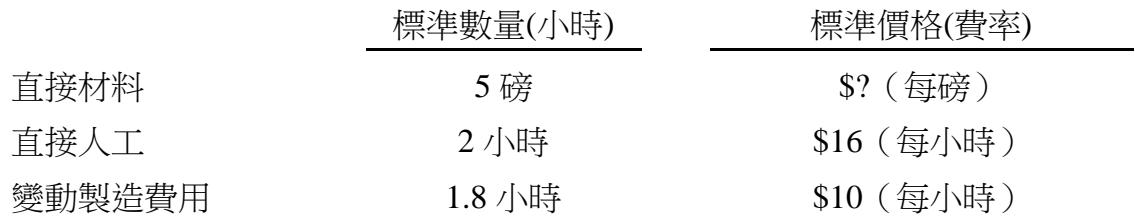 題目圖片