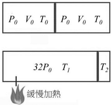 題目圖片