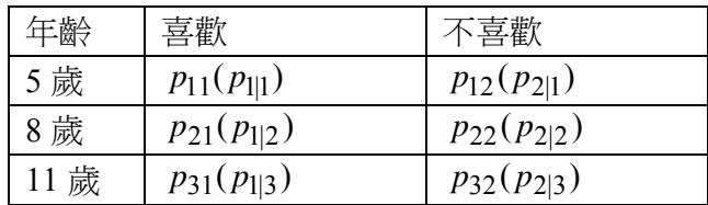 題目圖片