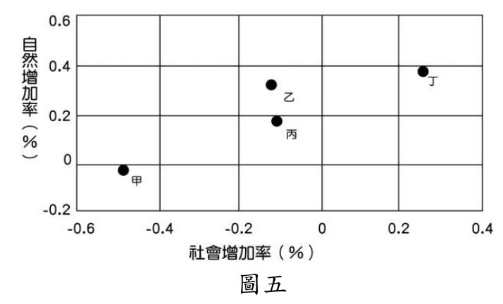 題目圖片
