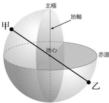 題目圖片