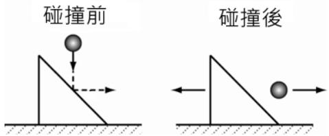 題目圖片