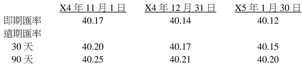 題目圖片
