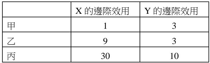 題目圖片