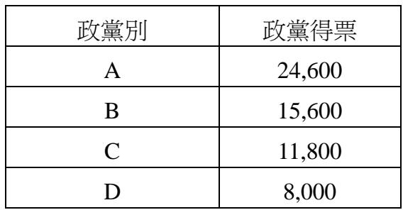 題目圖片