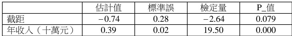 題目圖片