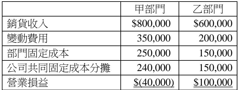 題目圖片