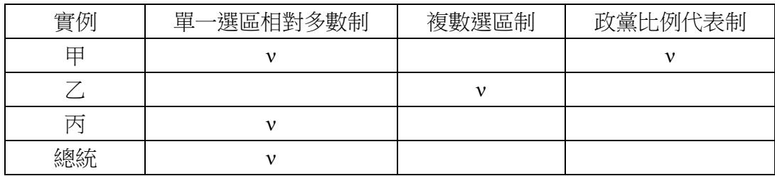 題目圖片