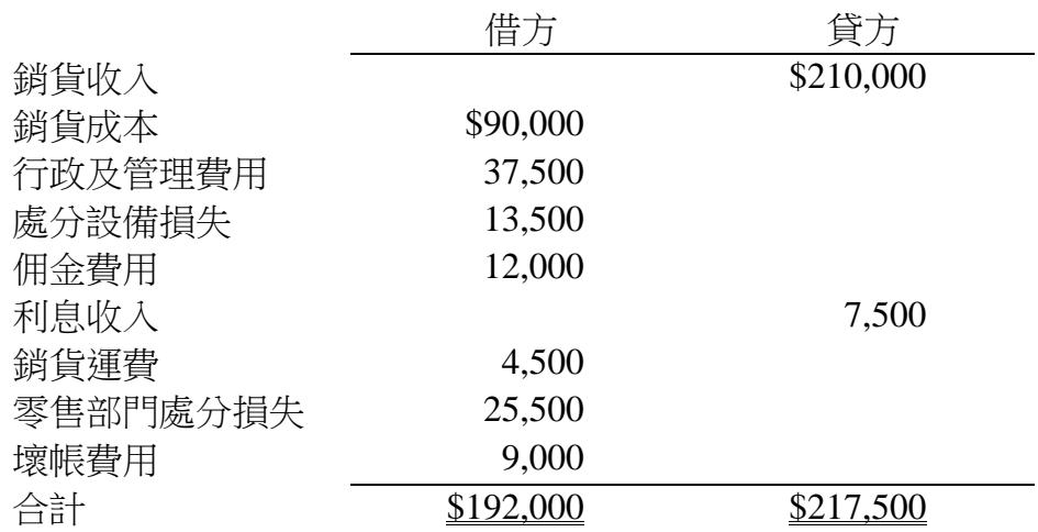 題目圖片