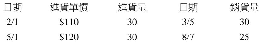 題目圖片