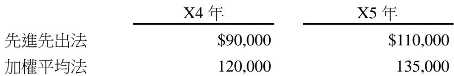 題目圖片