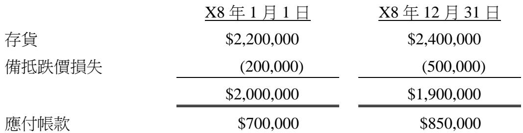題目圖片
